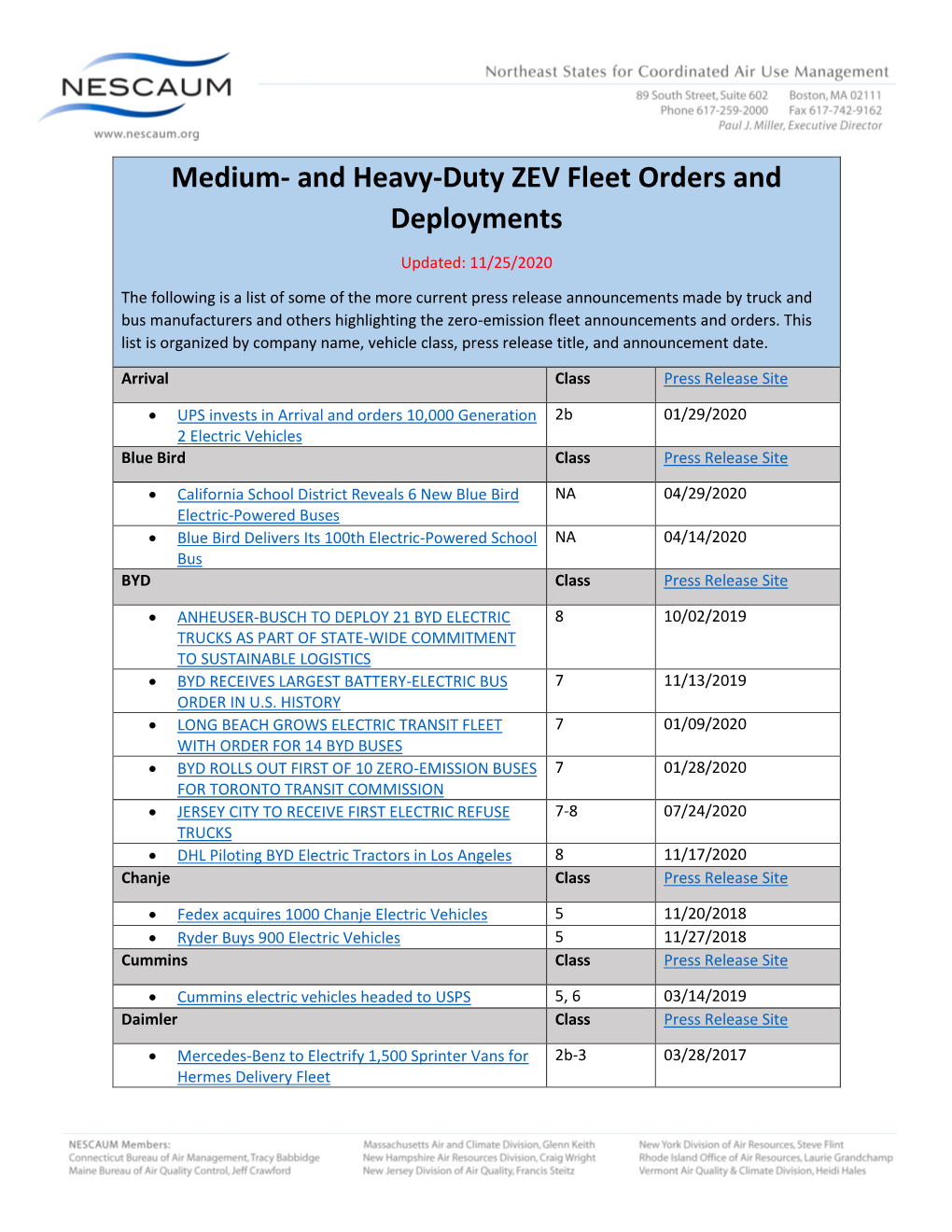 MHD ZEV Fleet Orders and Deployments