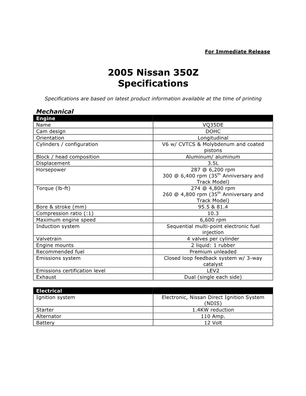 2005 Nissan 350Z Specifications