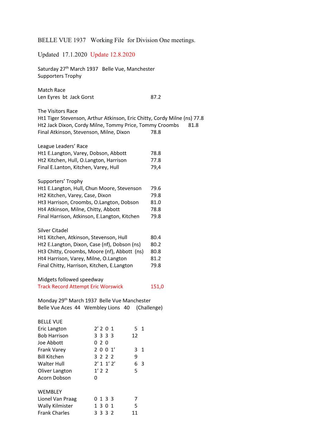 BELLE VUE 1937 Working File for Division One Meetings. Updated