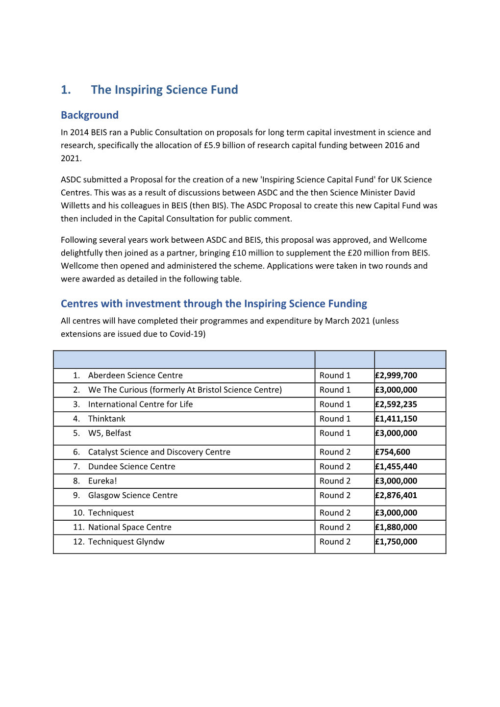 1. the Inspiring Science Fund