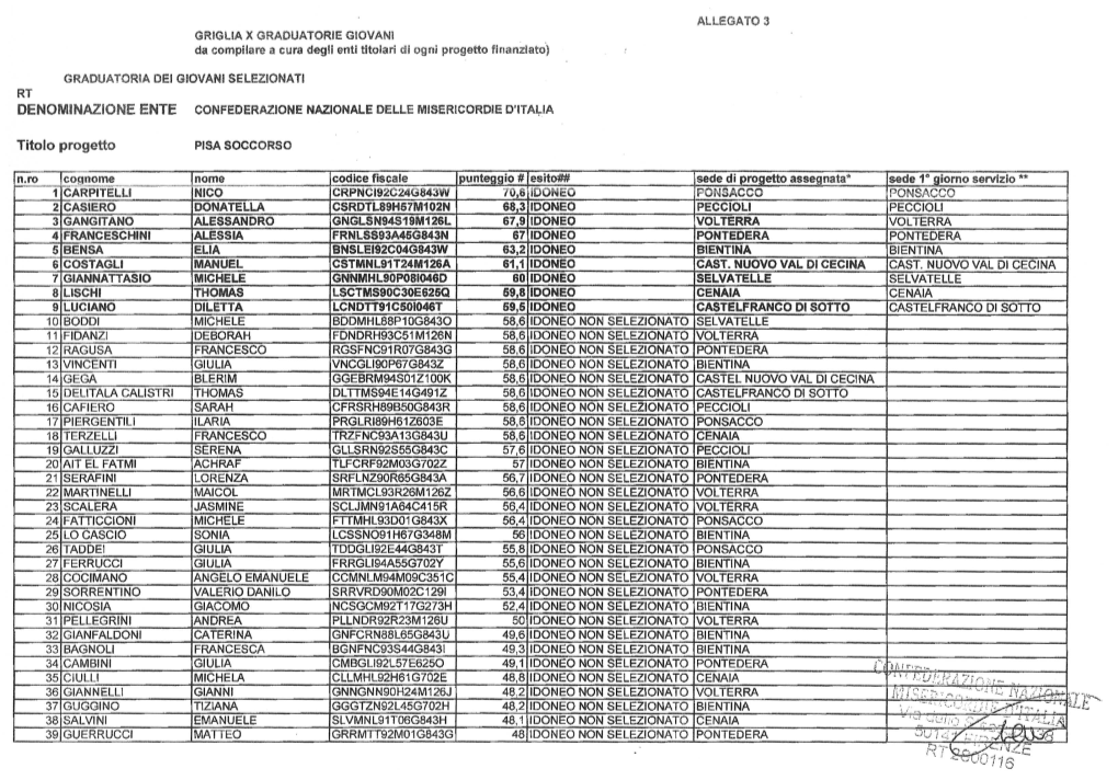 If;:'~!~2,C(~:~~:'~; ~;:~:~ ~ 38 SALVINI EMANUELE SLVMNL91T06G843H 48,1 IDONEO NON SELEZIONATO CENAIA