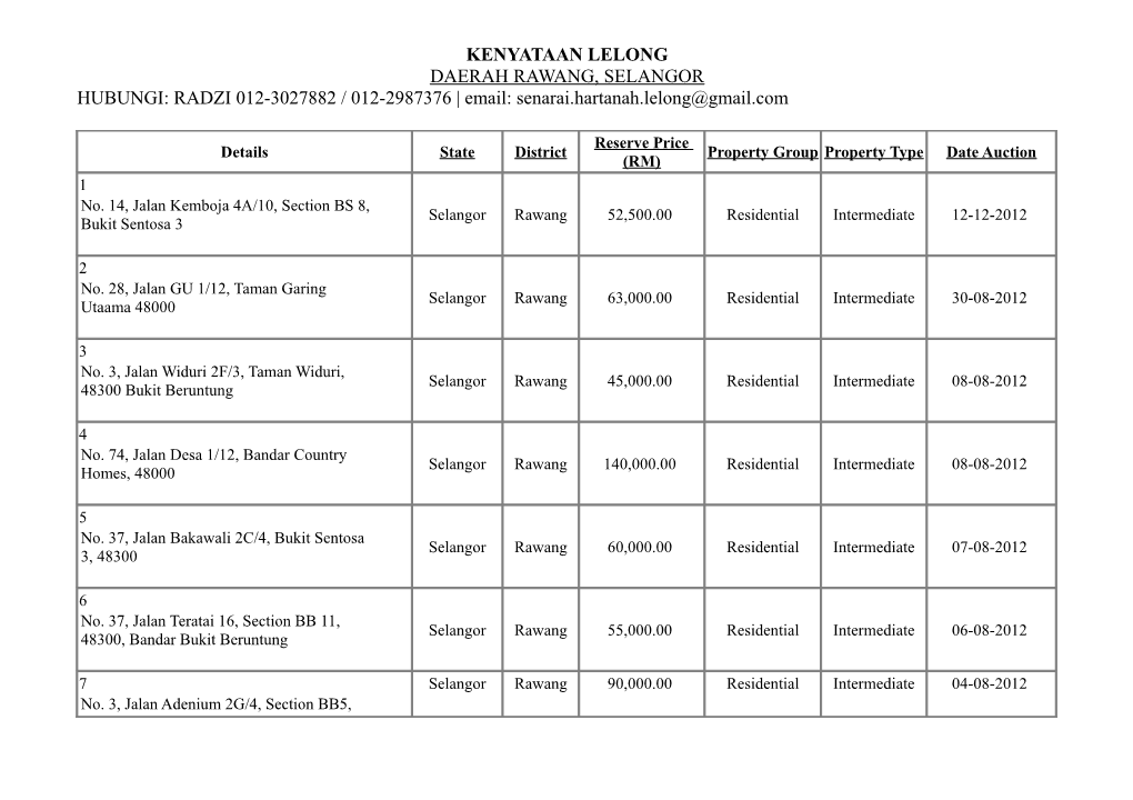 KENYATAAN LELONG DAERAH RAWANG, SELANGOR HUBUNGI: RADZI 012-3027882 / 012-2987376 | Email: Senarai.Hartanah.Lelong@Gmail.Com