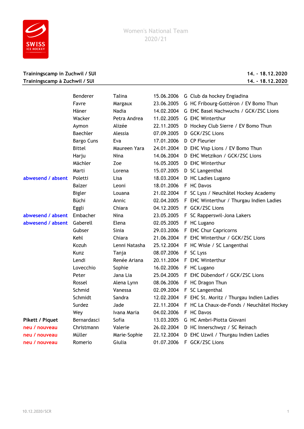 Women's National Team 2020/21