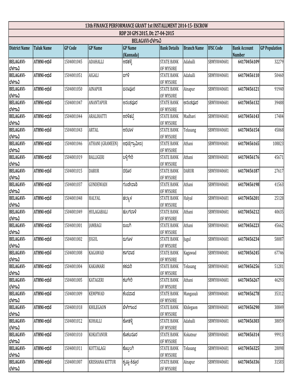 27-04-2015 Belagavi-Ƒೆಳ∞ಾ