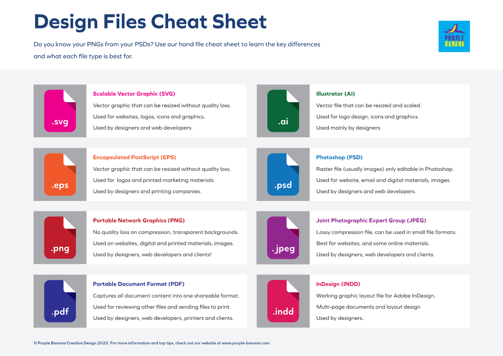 Design Files Cheat Sheet