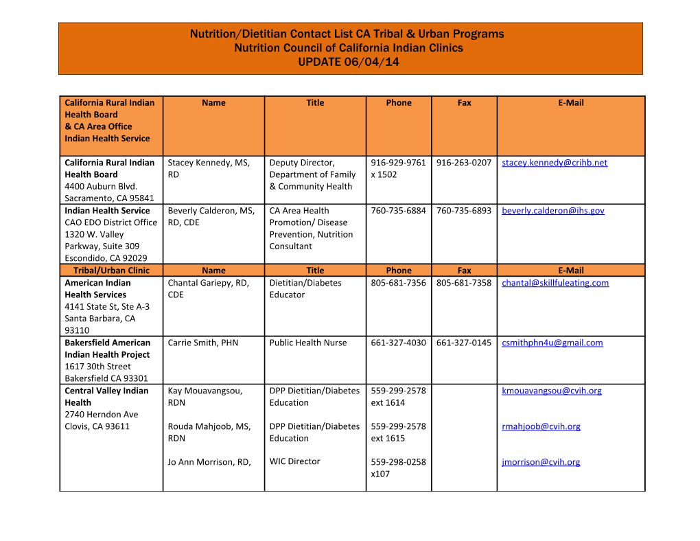 Colusa Indian Health Community Council