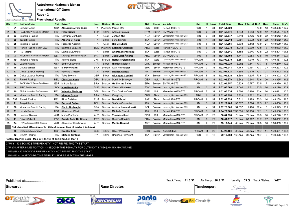 International GT Open Monza 2018 – Race 2