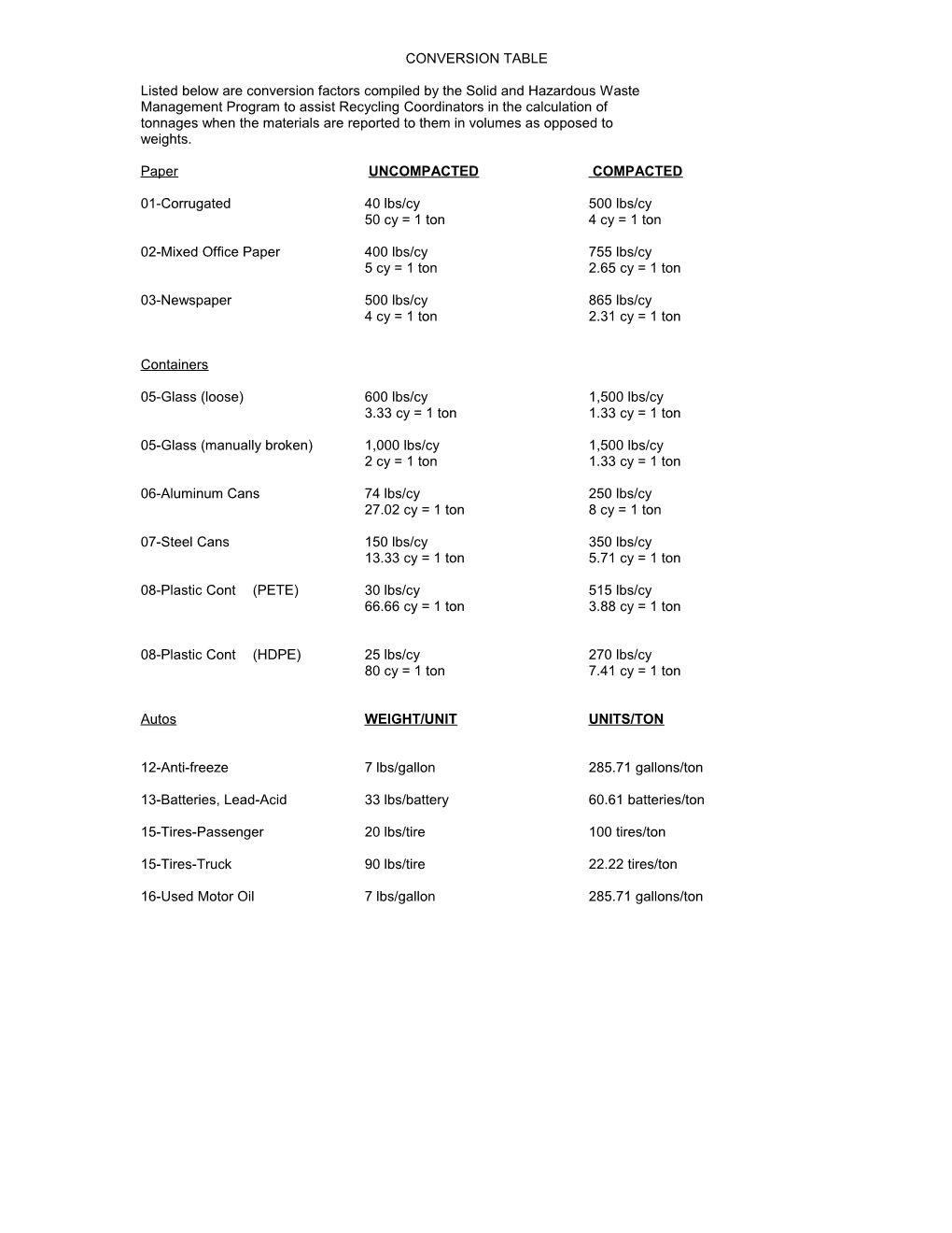 Conversion Table