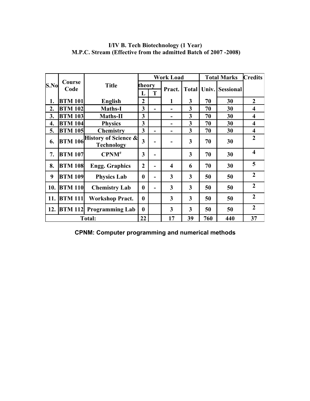 M.P.C. Stream (Effective from the Admitted Batch of 2007 -2008)