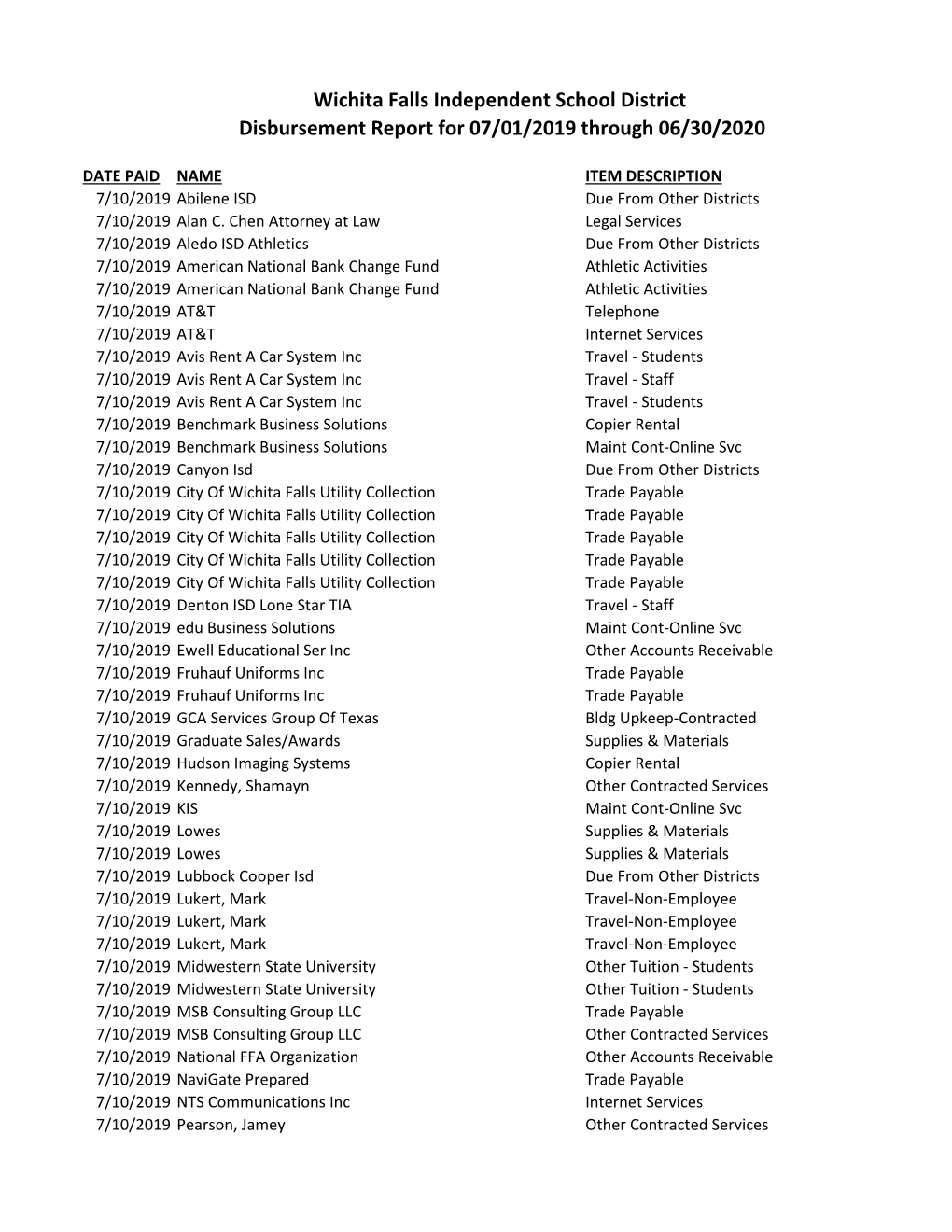 2019-2020 Disbursement Report.Pdf