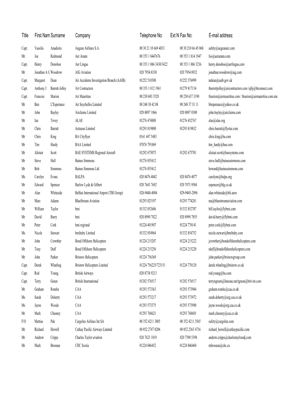 UKFSC List of Committee Members