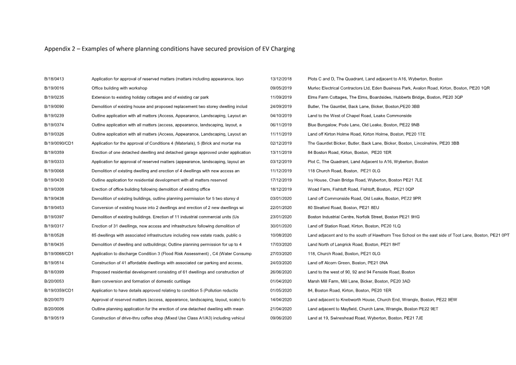 Appendix 2 – Examples of Where Planning Conditions Have Secured Provision of EV Charging