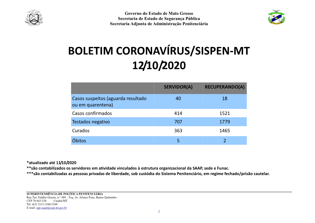 Boletim Coronavírus/Sispen-Mt 12/10