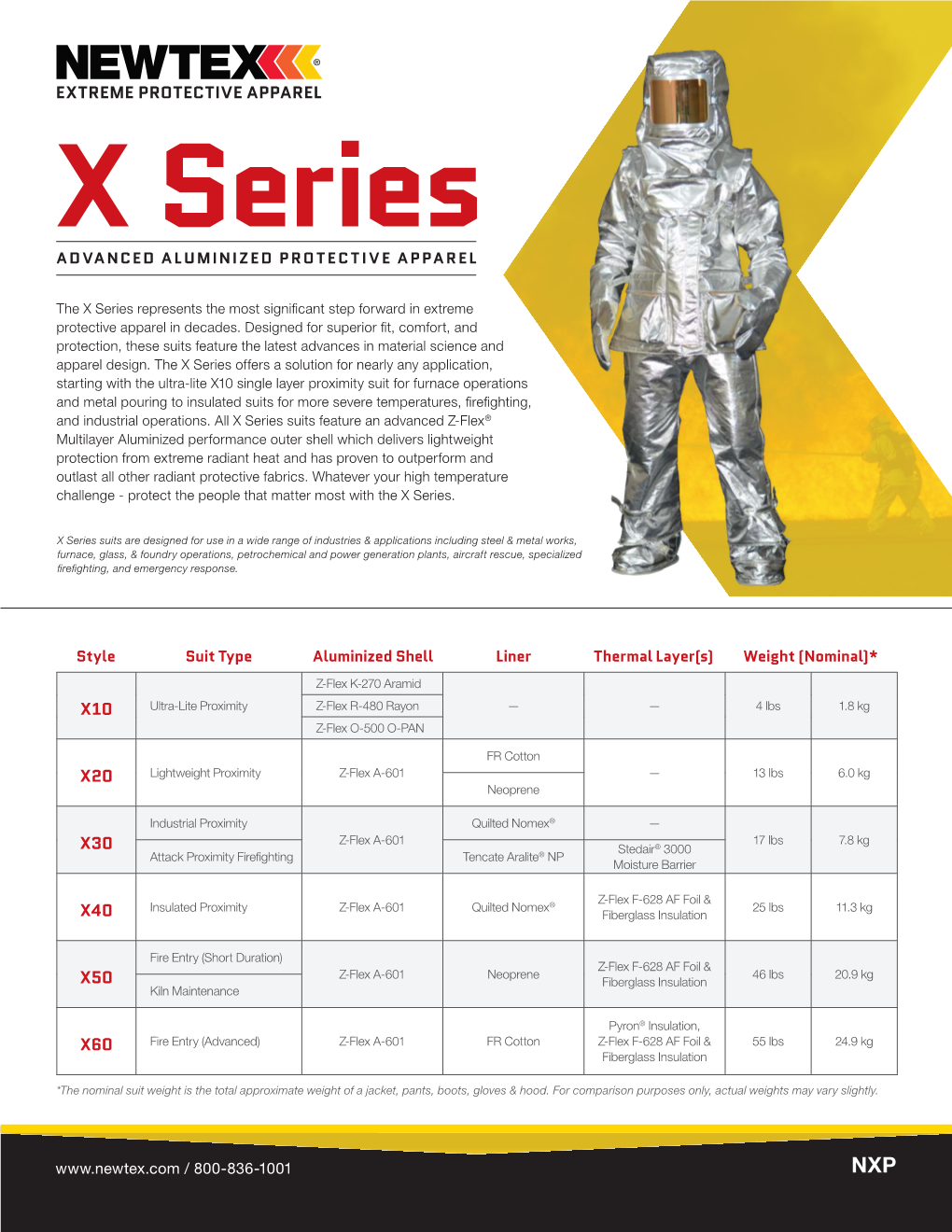 X Series Represents the Most Significant Step Forward in Extreme Protective Apparel in Decades