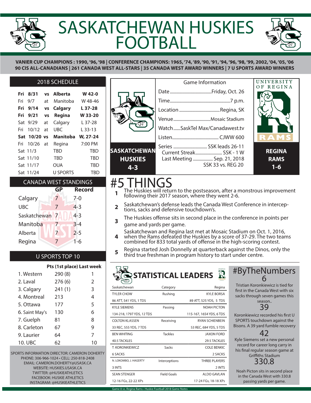 Saskatchewan Huskies Football