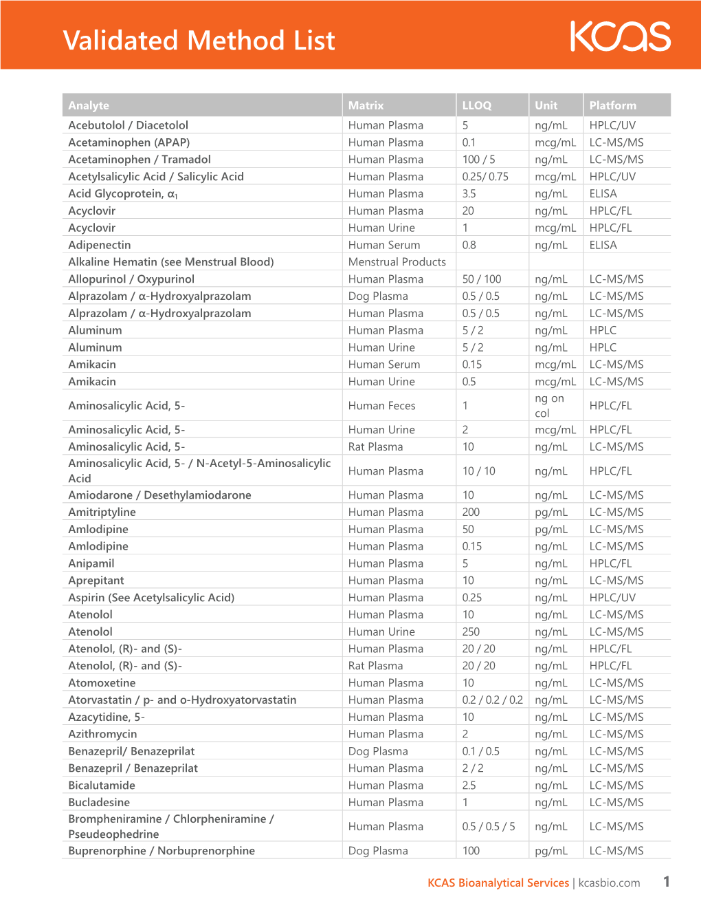 KCAS Method List