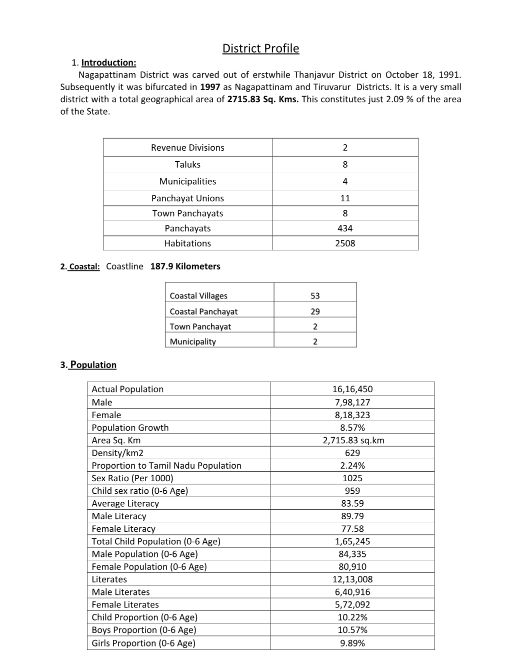 District Profile 1