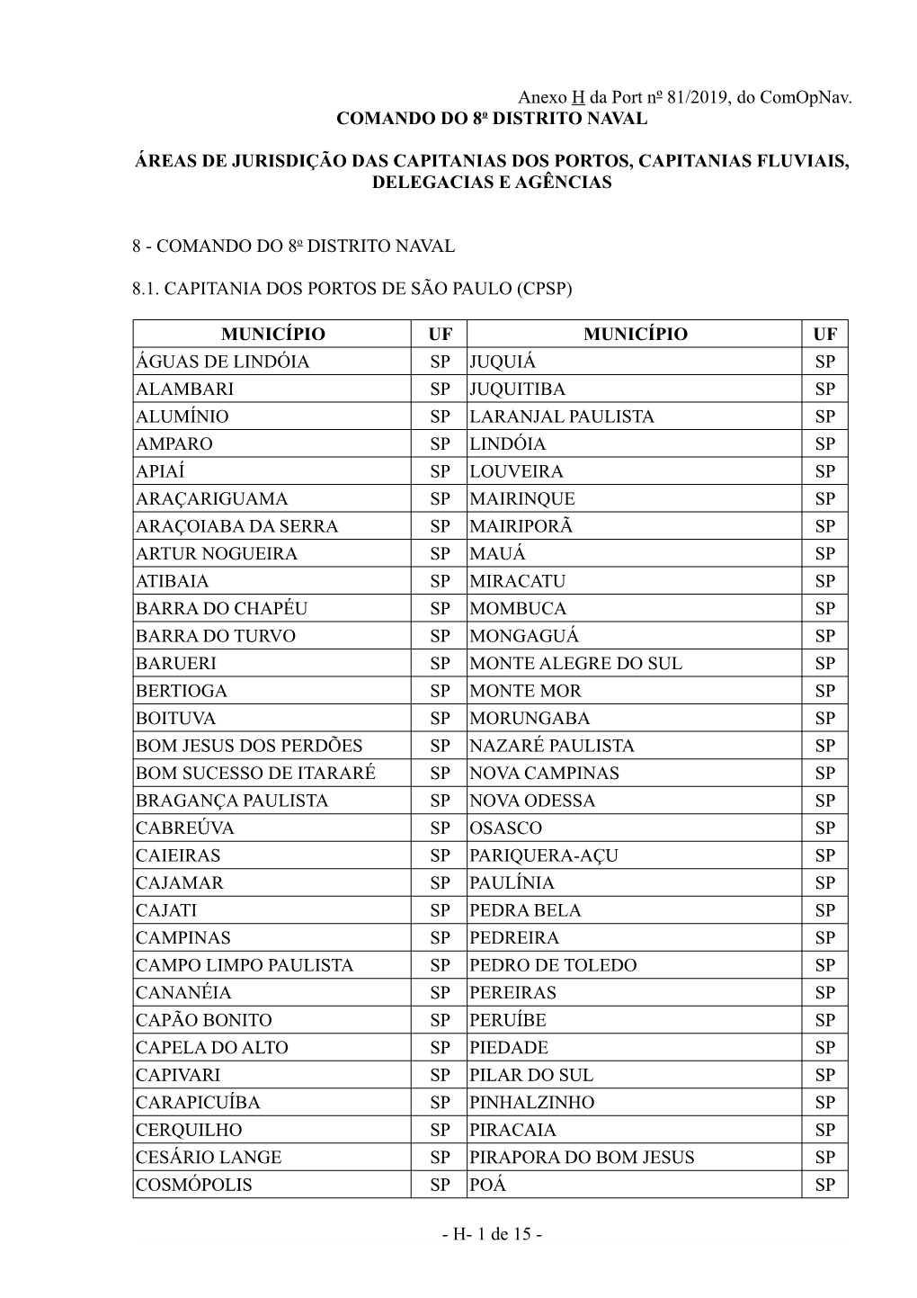 Anexo H Da Port Nº 81/2019, Do Comopnav. COMANDO DO 8O DISTRITO NAVAL