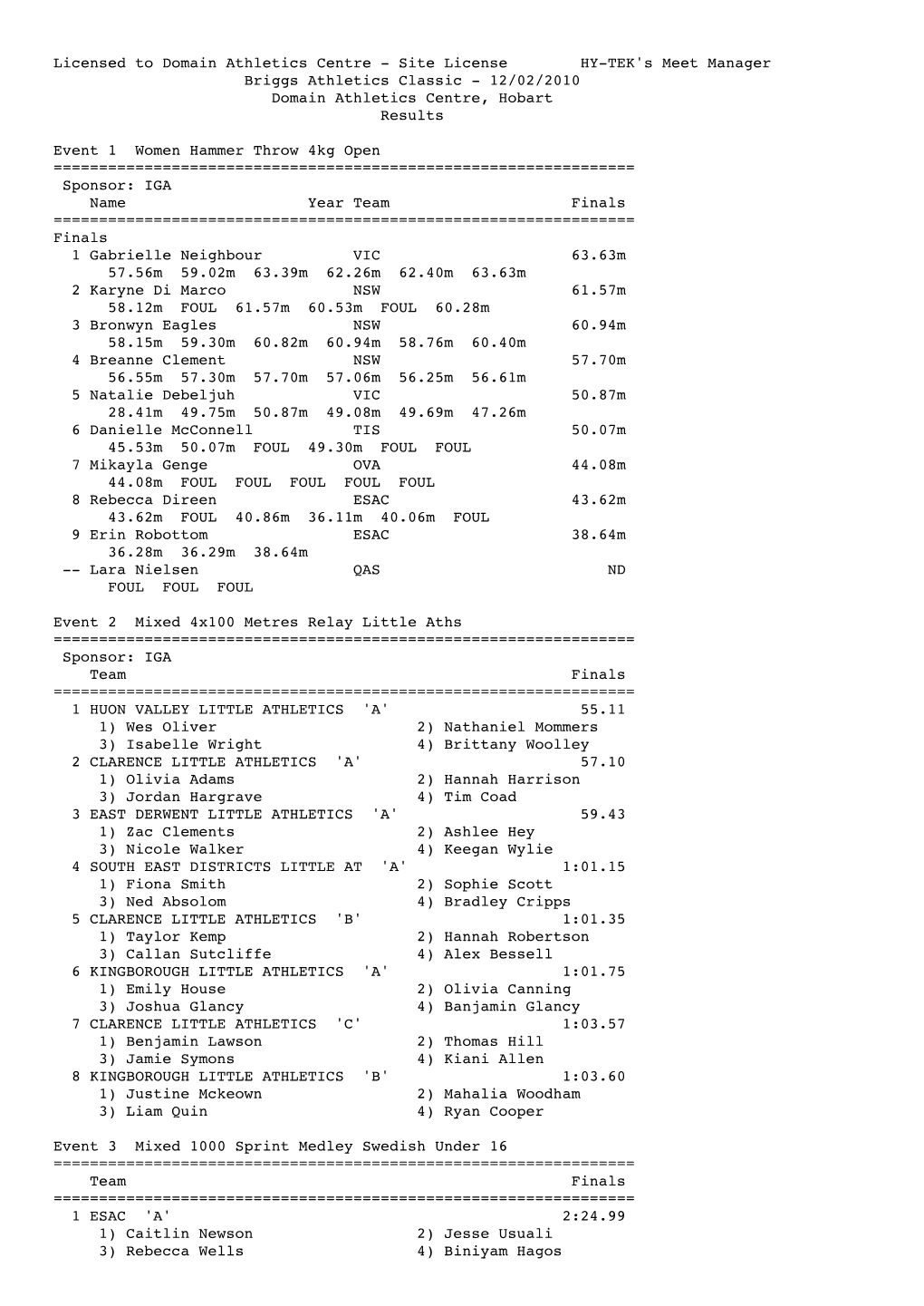 Briggs Athletics Classic - 12/02/2010 Domain Athletics Centre, Hobart Results