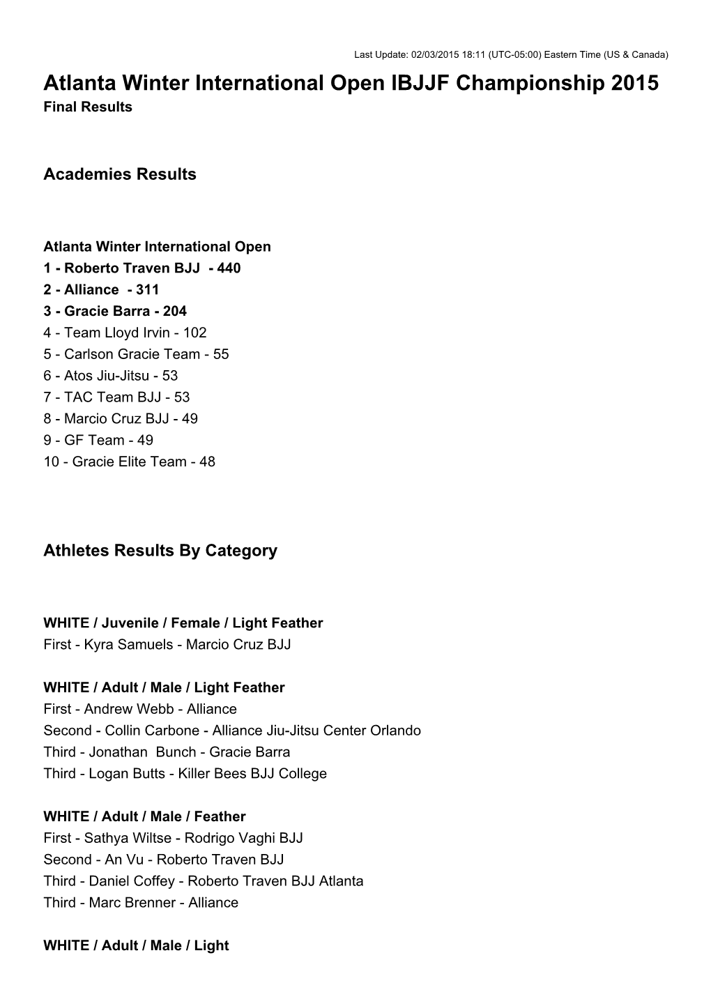 Atlanta Winter International Open IBJJF Championship 2015 Final Results