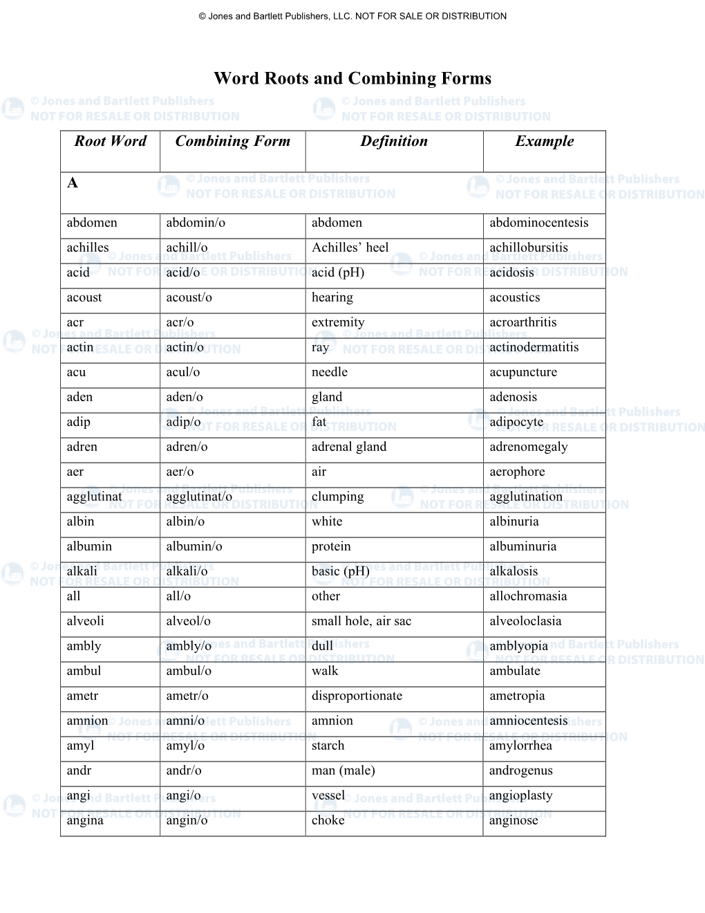 Word Roots and Combining Forms