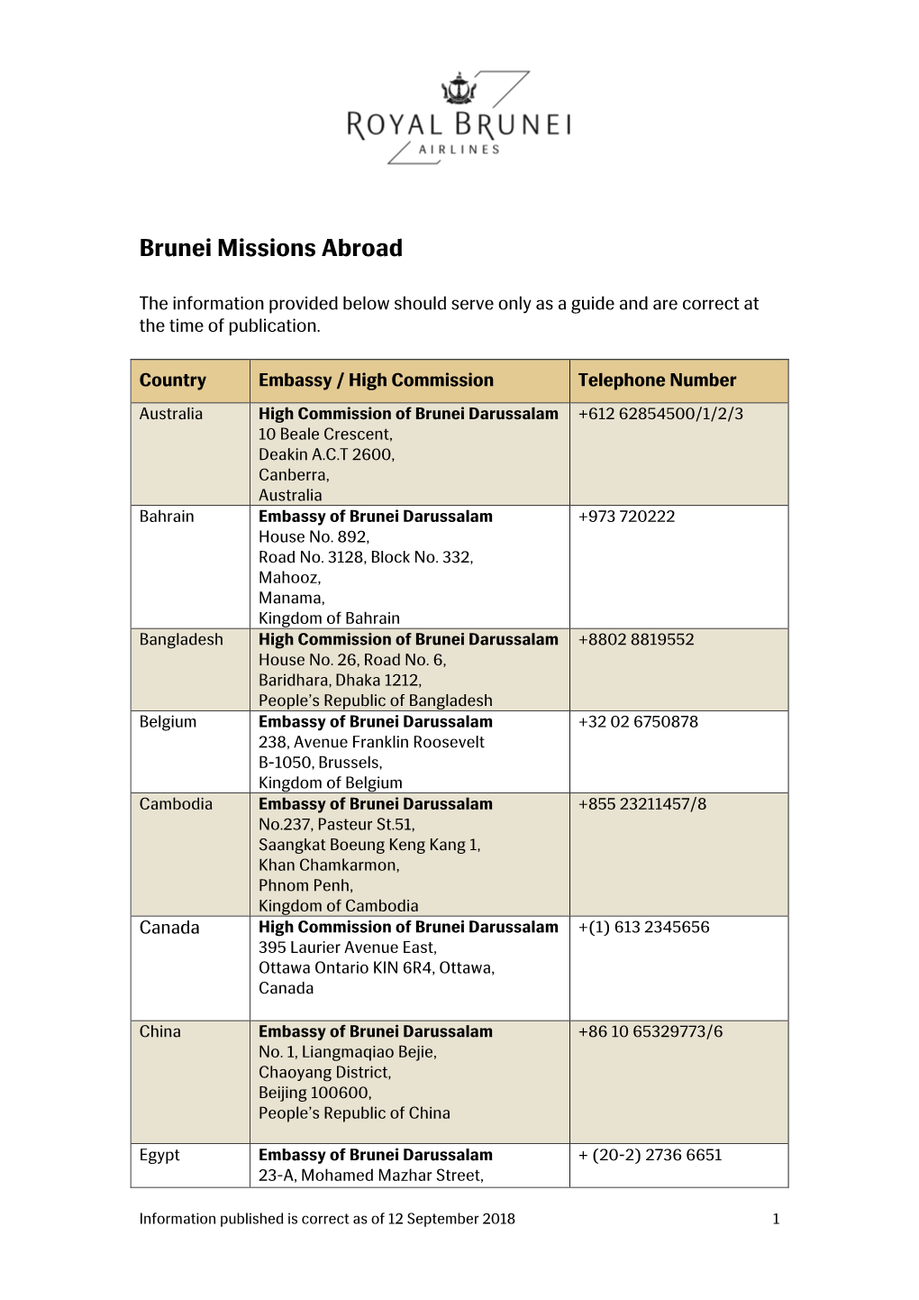 List of Brunei Missions Abroad