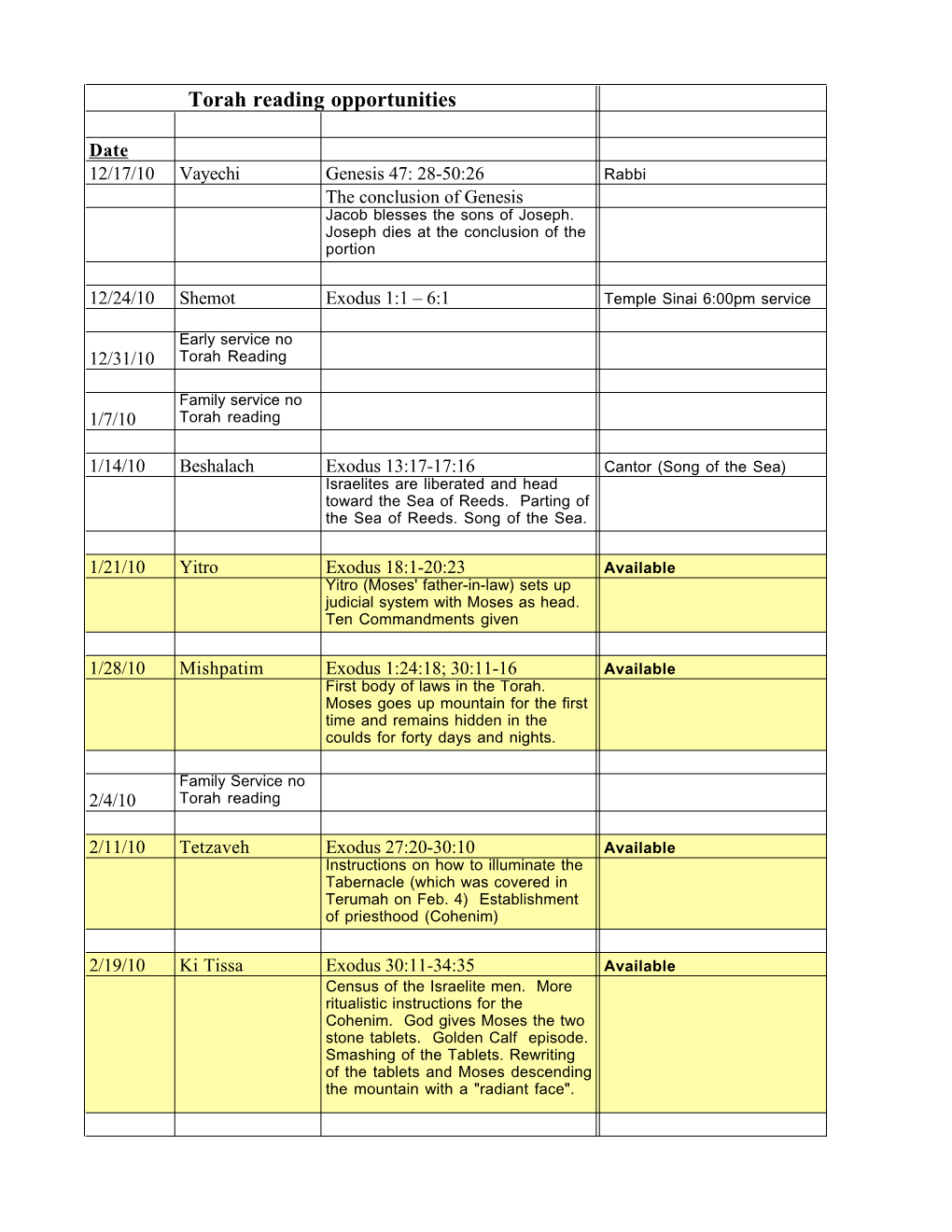 Torah Readings