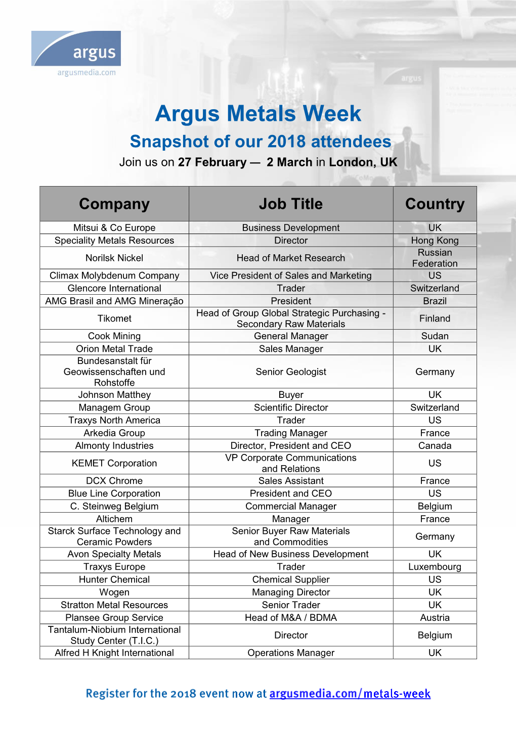 Argus Metals Week Snapshot of Our 2018 Attendees Join Us on 27 February — 2 March in London, UK