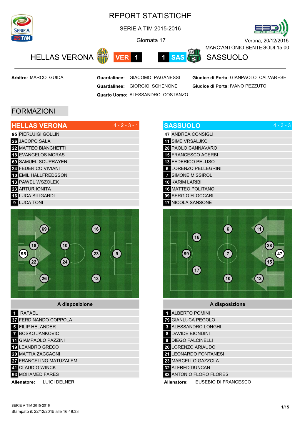 Report Statistiche Hellas Verona