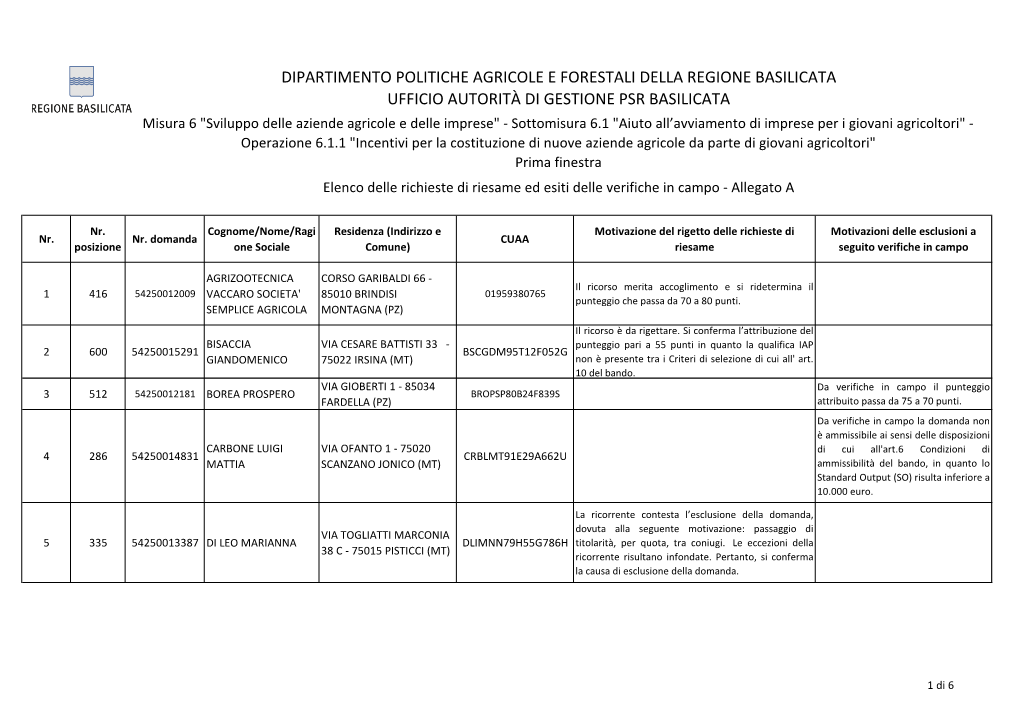 Dipartimento Politiche Agricole E