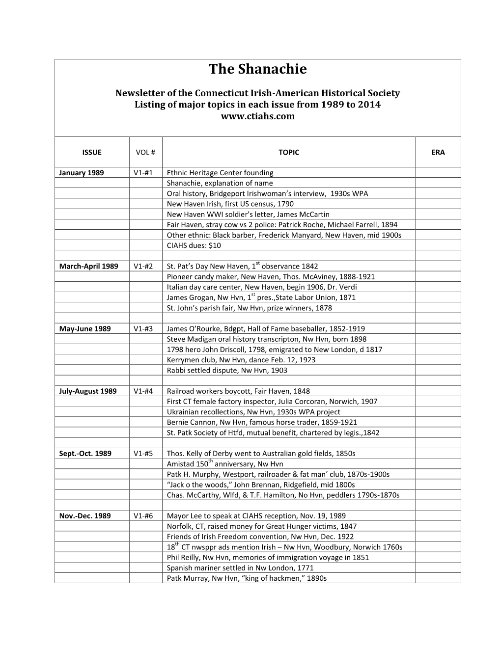 The Shanachie, Major Topic Index, 1989-2014