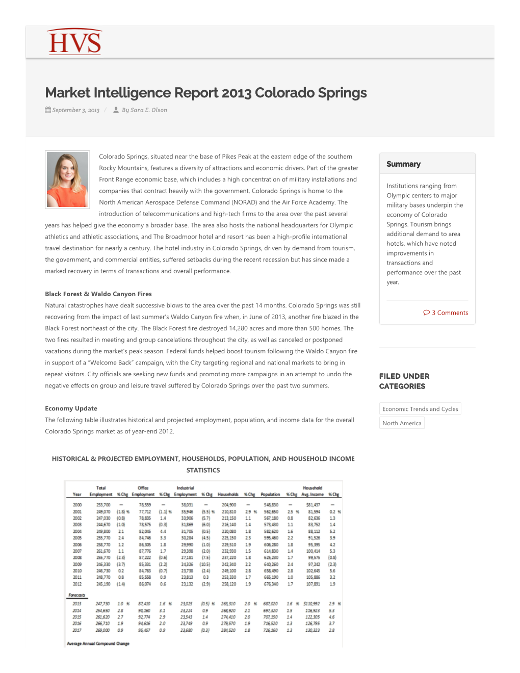Market Intelligence Report 2013 Colorado Springs