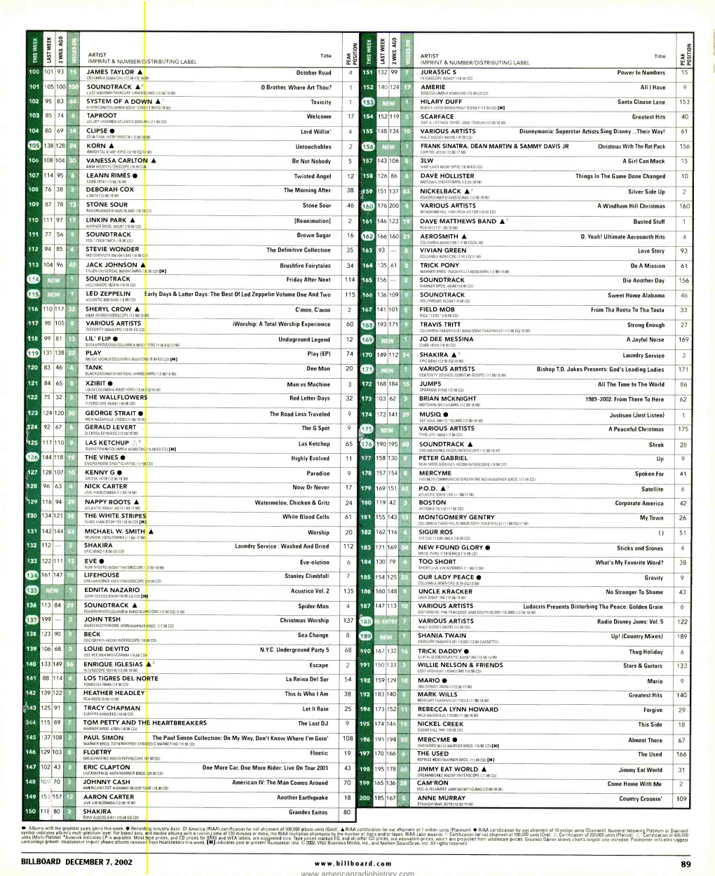 2002-12-07-Billboard-Page-0087.Pdf