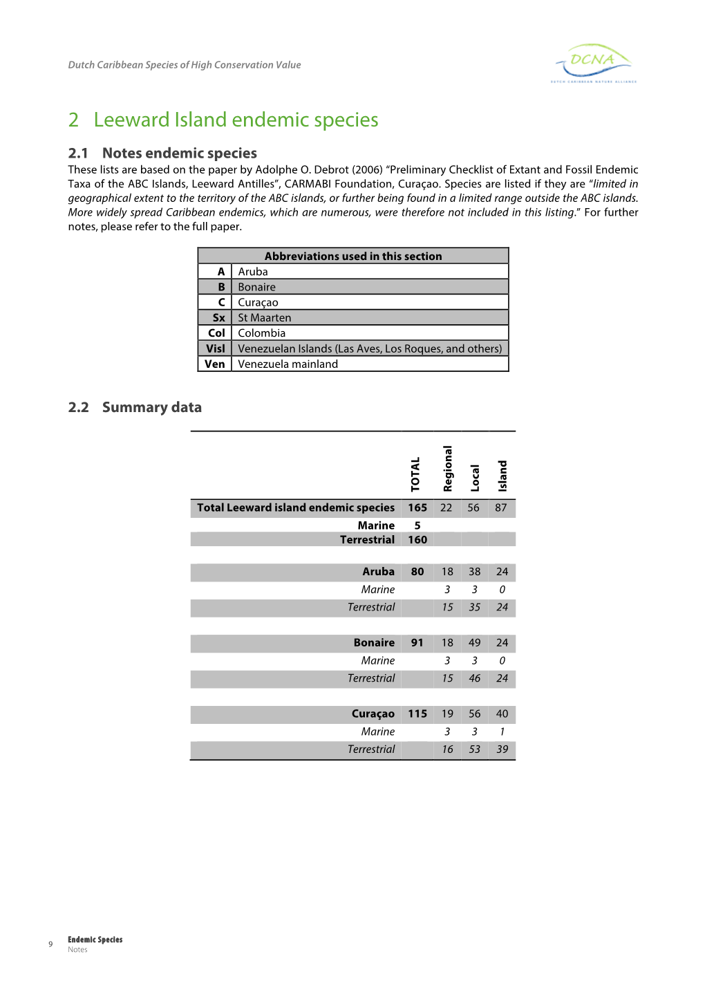 2 Leeward Island Endemic Species 2.1 Notes Endemic Species These Lists Are Based on the Paper by Adolphe O