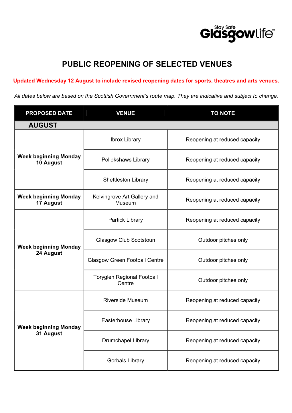 Public Reopening of Selected Venues