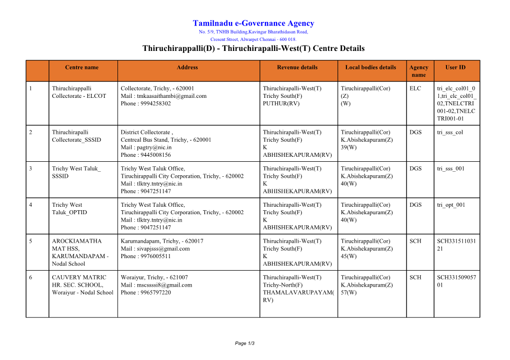 Tamilnadu E-Governance Agency Thiruchirappalli(D)