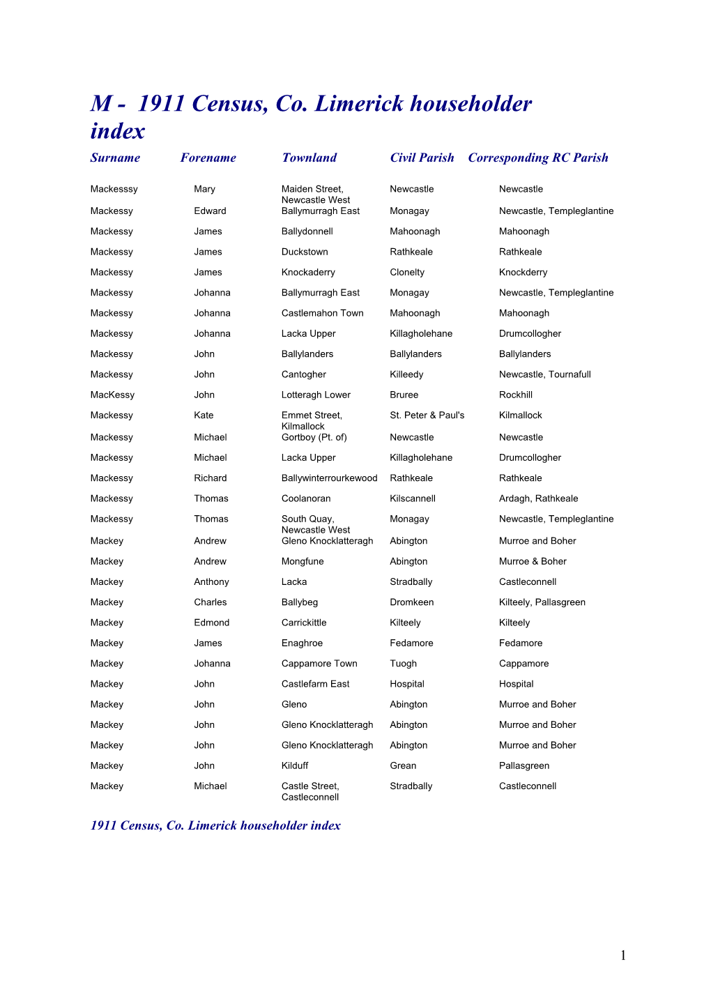 1911 Census, Co. Limerick Householder Index Surname Forename Townland Civil Parish Corresponding RC Parish