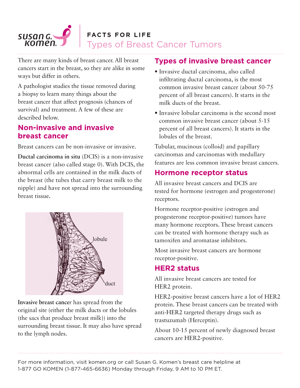 Types of Breast Cancer Tumors