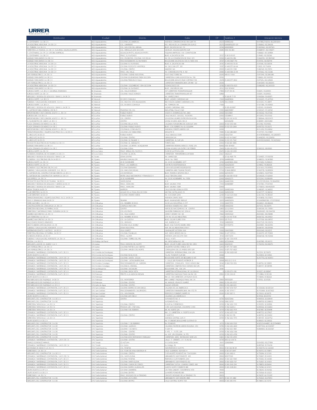 Distribuidor Ciudad Distrito Calle CP Teléfono 1 Ubicación Técnica EL CENTENARIO S.A