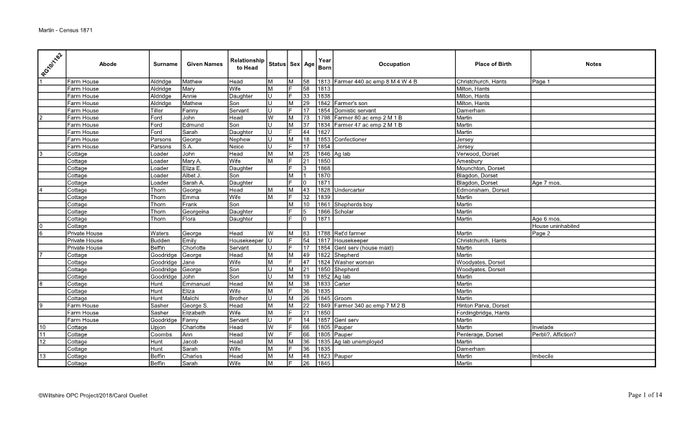 Page 1 of 14 Martin - Census 1871