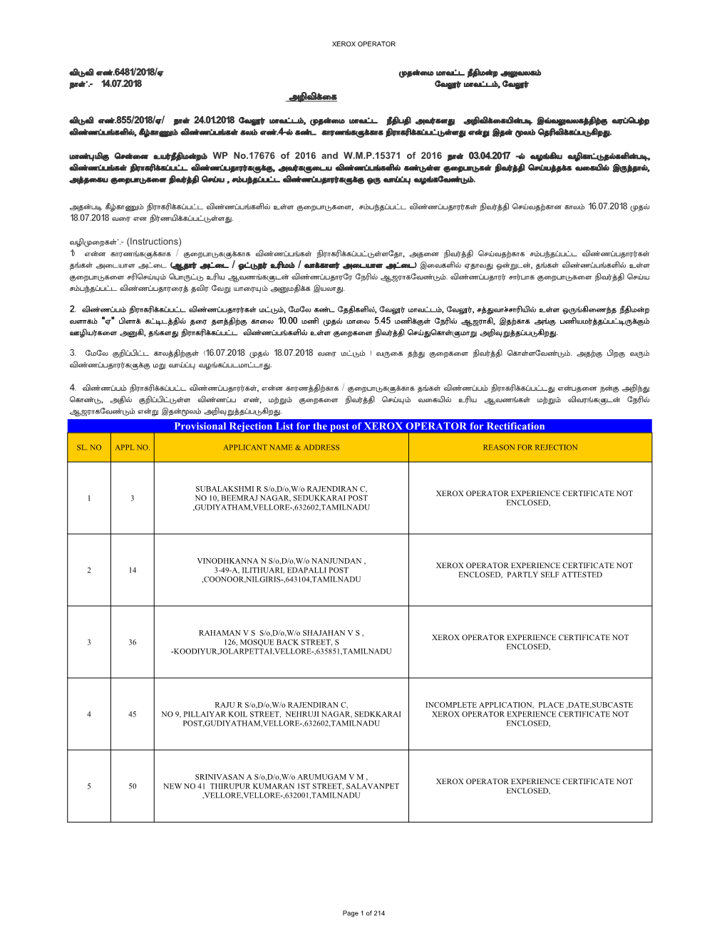 Provisional Rejection List for the Post of XEROX OPERATOR for Rectification