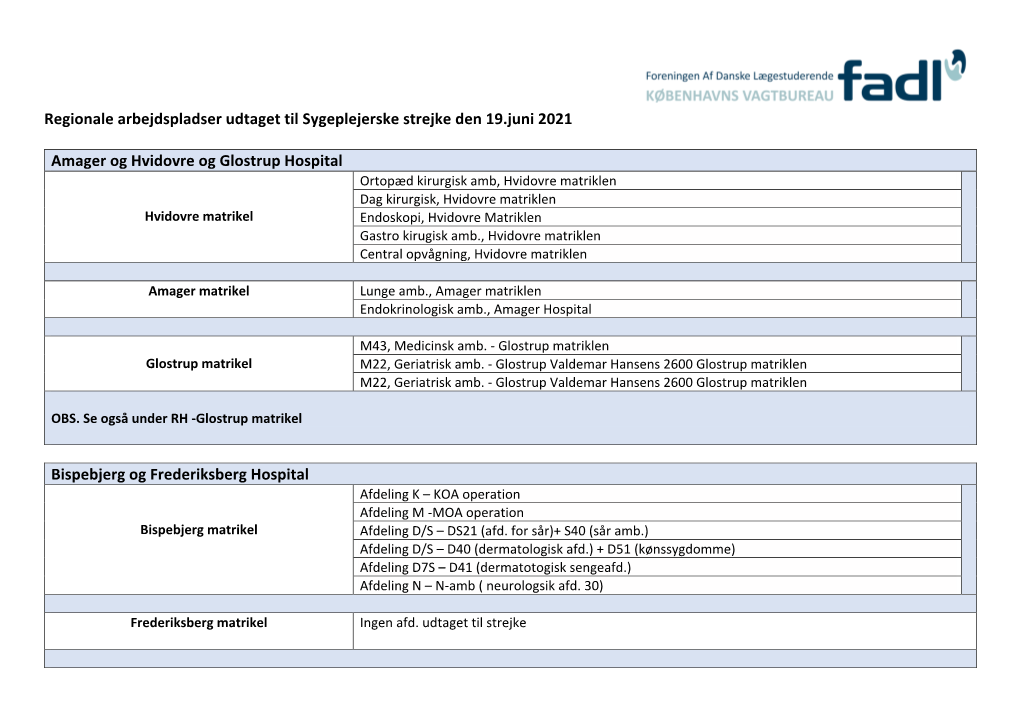 Regionale Arbejdspladser Udtaget Til Sygeplejerske Strejke Den 19.Juni 2021 Amager Og Hvidovre Og Glostrup Hospital Bispebjerg