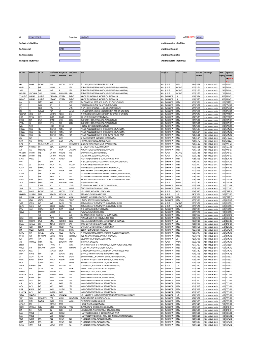 CIN Company Name Date of AGM(DD-MON-YYYY)