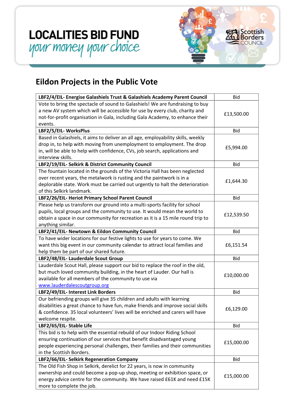 Eildon Projects in the Public Vote