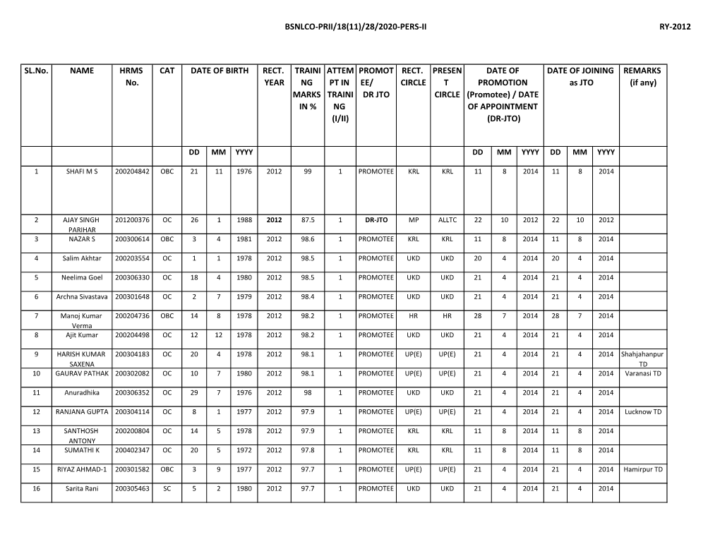 Bsnlco-Prii/18(11)/28/2020-Pers-Ii Ry-2012