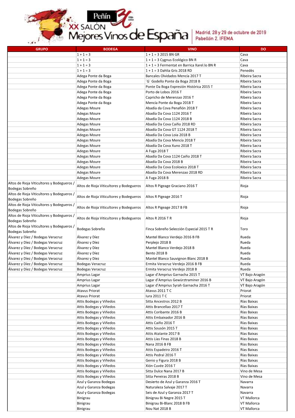 Listado De Bodegas Y Vinos