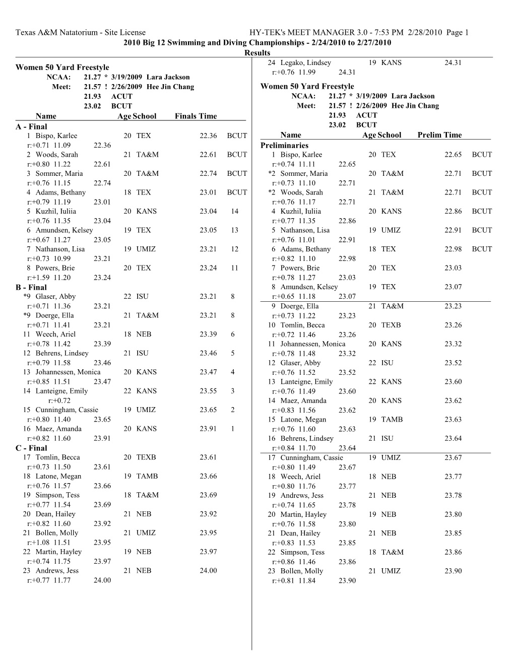 7:53 PM 2/28/2010 Page 1 2010 Big 12 Swimming and Diving C