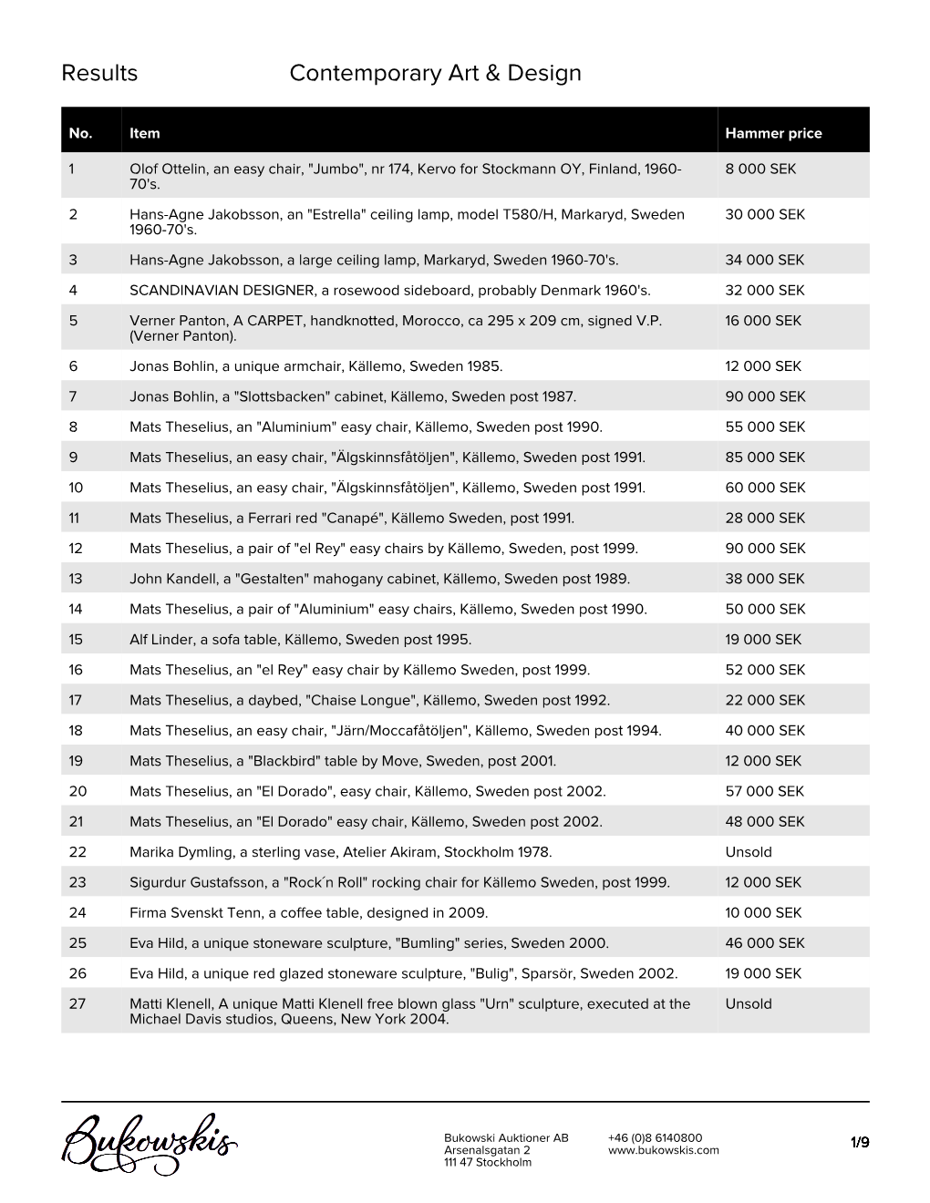 Results Contemporary Art & Design