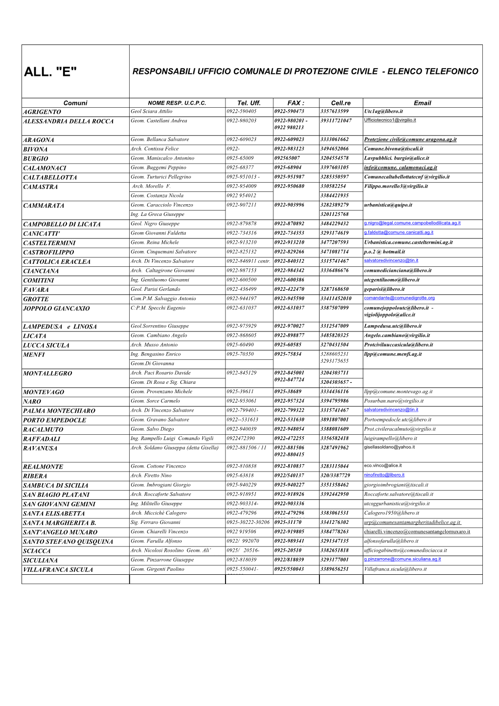 All. "E" Responsabili Ufficio Comunale Di Protezione Civile - Elenco Telefonico