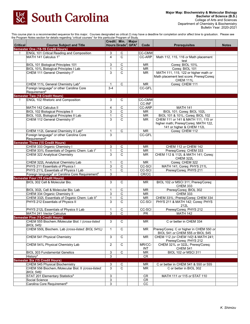 2020 Biochemistry and Molecular Biology Major